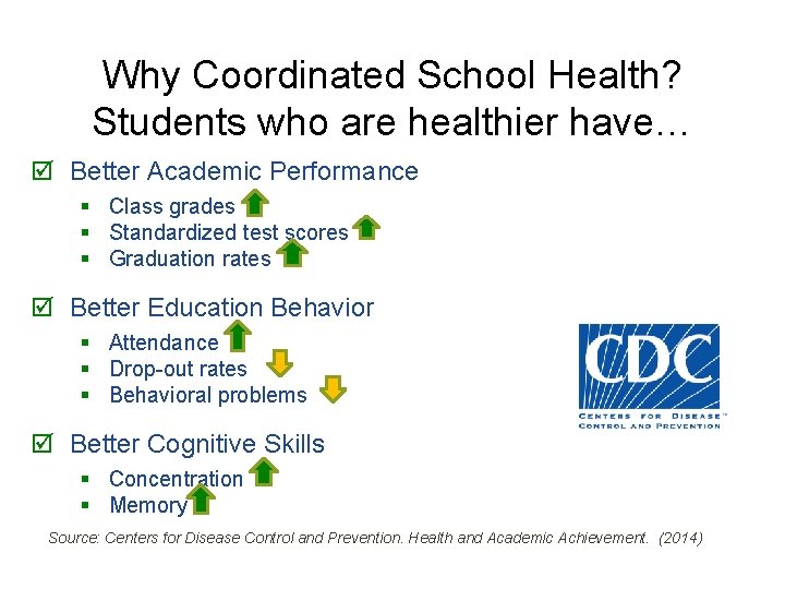 Why Coordinated School Health? Students who are healthier have… Better Academic Performance § Class