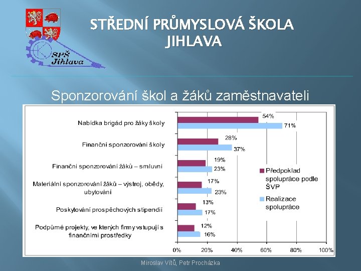 STŘEDNÍ PRŮMYSLOVÁ ŠKOLA JIHLAVA Sponzorování škol a žáků zaměstnavateli Miroslav Vítů, Petr Procházka 