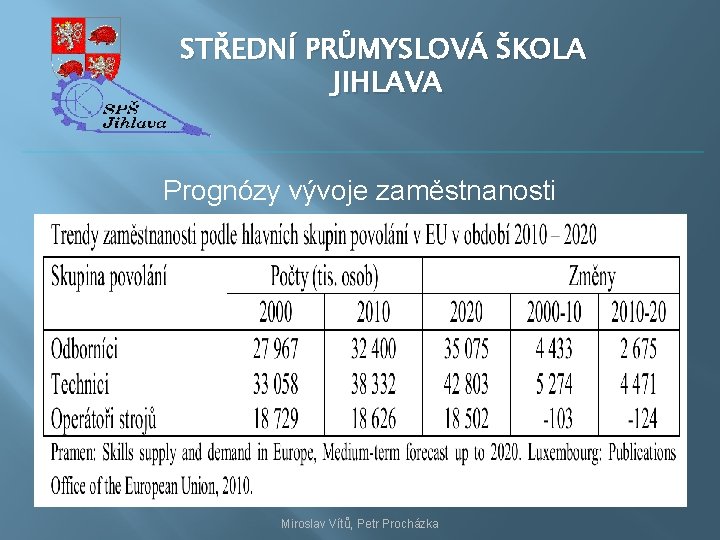 STŘEDNÍ PRŮMYSLOVÁ ŠKOLA JIHLAVA Prognózy vývoje zaměstnanosti Miroslav Vítů, Petr Procházka 