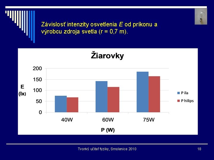 Závislosť intenzity osvetlenia E od príkonu a výrobcu zdroja svetla (r = 0, 7