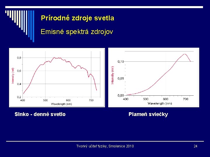 Prírodné zdroje svetla Emisné spektrá zdrojov Slnko - denné svetlo Plameň sviečky Tvorivý učiteľ