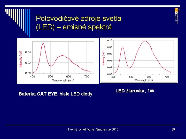 Polovodičové zdroje svetla (LED) – emisné spektrá Baterka CAT EYE, biele LED diódy LED