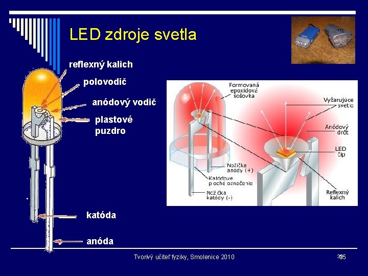 LED zdroje svetla reflexný kalich polovodič anódový vodič plastové puzdro katóda anóda Tvorivý učiteľ