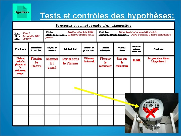 Hypothèses Tests et contrôles des hypothèses: Processus et compte rendu d’un diagnostic : Nom