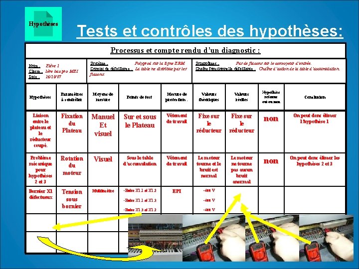 Hypothèses Tests et contrôles des hypothèses: Processus et compte rendu d’un diagnostic : Nom