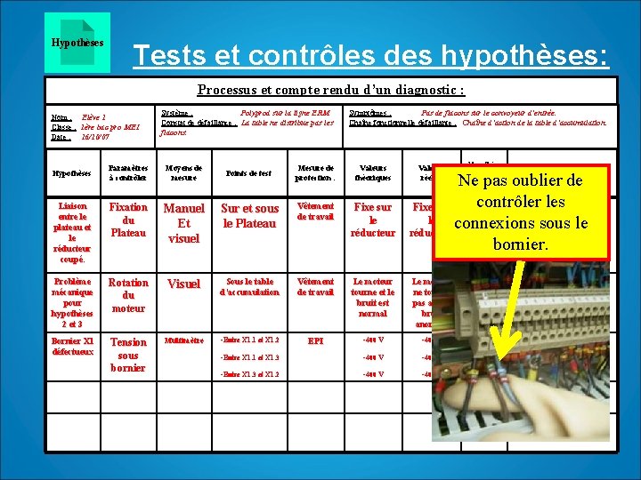 Hypothèses Tests et contrôles des hypothèses: Processus et compte rendu d’un diagnostic : Nom