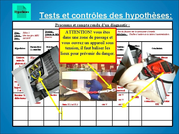 Hypothèses Tests et contrôles des hypothèses: Processus et compte rendu d’un diagnostic : Nom