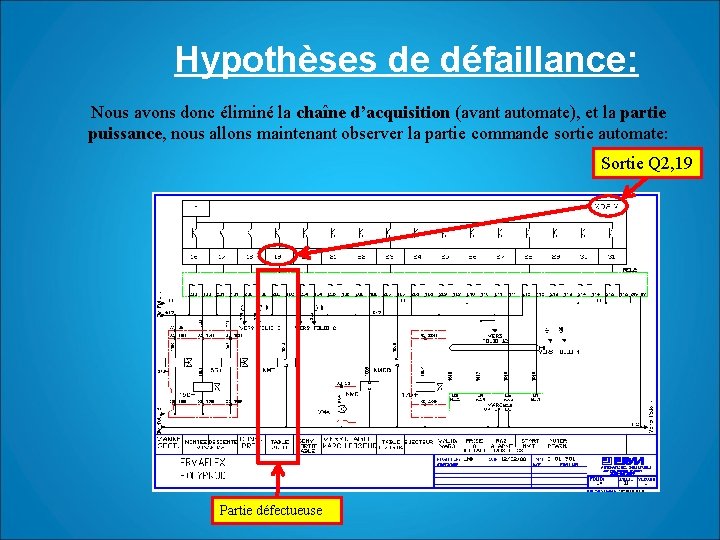 Hypothèses de défaillance: Nous avons donc éliminé la chaîne d’acquisition (avant automate), et la