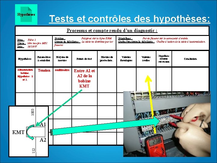 Hypothèses Tests et contrôles des hypothèses: Processus et compte rendu d’un diagnostic : Nom