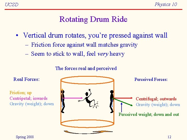 Physics 10 UCSD Rotating Drum Ride • Vertical drum rotates, you’re pressed against wall