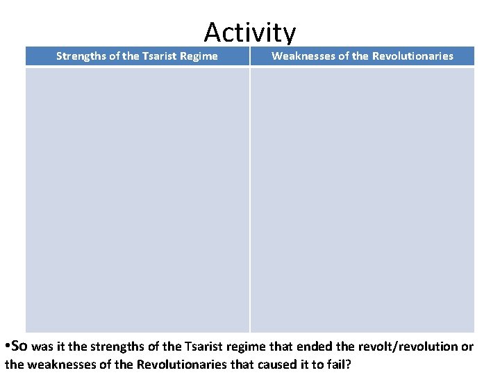 Activity Strengths of the Tsarist Regime Weaknesses of the Revolutionaries • So was it