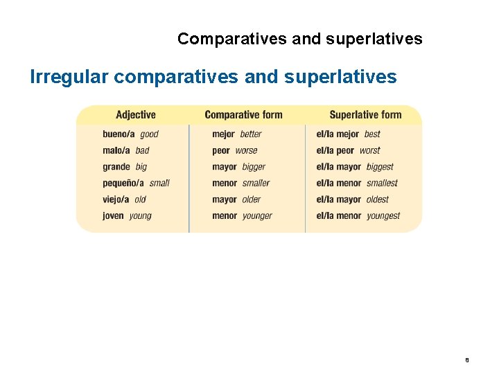 6. 3 Comparatives and superlatives Irregular comparatives and superlatives 8 