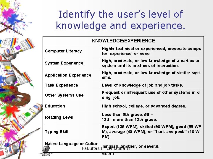Identify the user’s level of knowledge and experience. KNOWLEDGE/EXPERIENCE Computer Literacy Highly technical or