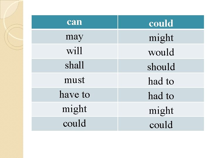 can may will shall must have to might could might would should had to