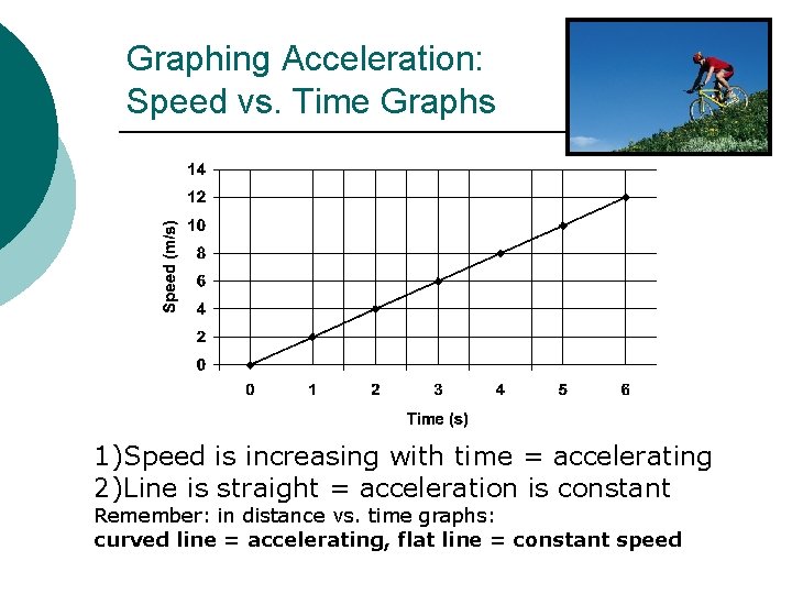 Graphing Acceleration: Speed vs. Time Graphs 1)Speed is increasing with time = accelerating 2)Line