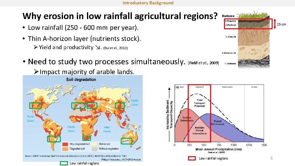 Remote sensing applications for soil erosion assessment Supervisors