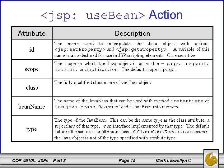 <jsp: use. Bean> Action Attribute Description id The name used to manipulate the Java