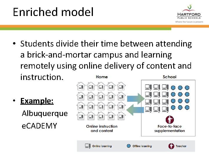 Enriched model • Students divide their time between attending a brick-and-mortar campus and learning