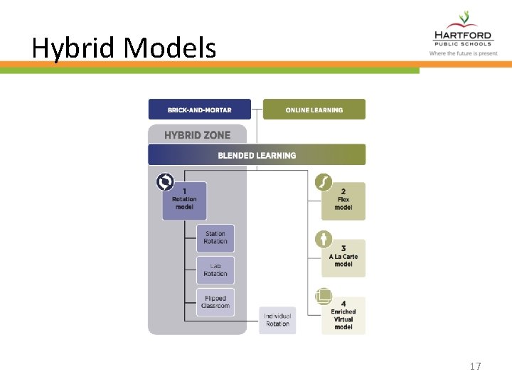 Hybrid Models 17 