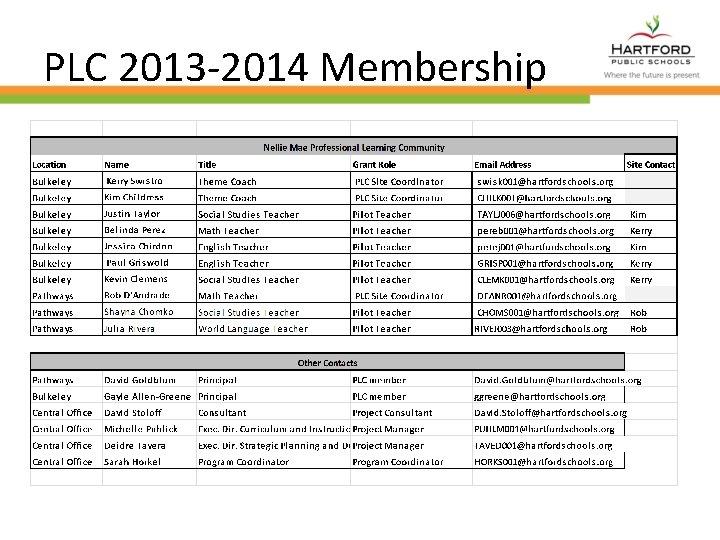 PLC 2013 -2014 Membership 