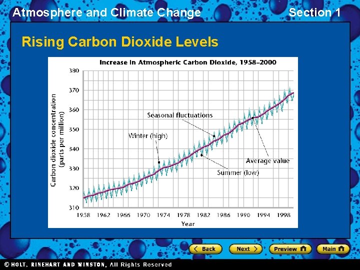 Atmosphere and Climate Change Rising Carbon Dioxide Levels Section 1 