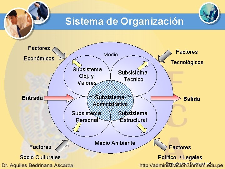 Sistema de Organización Factores Económicos Tecnológicos Subsistema Obj. y Valores Entrada Socio Culturales Subsistema