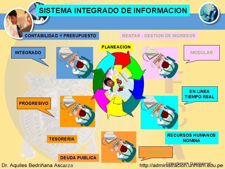 SISTEMA INTEGRADO DE INFORMACION CONTABILIDAD Y PRESUPUESTO RENTAS - GESTION DE INGRESOS PLANEACION INTEGRADO