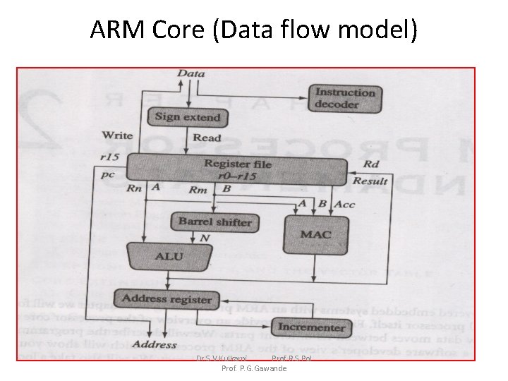 ARM Core (Data flow model) Dr. S. V. Kulkarni Prof. R. S. Pol Prof.