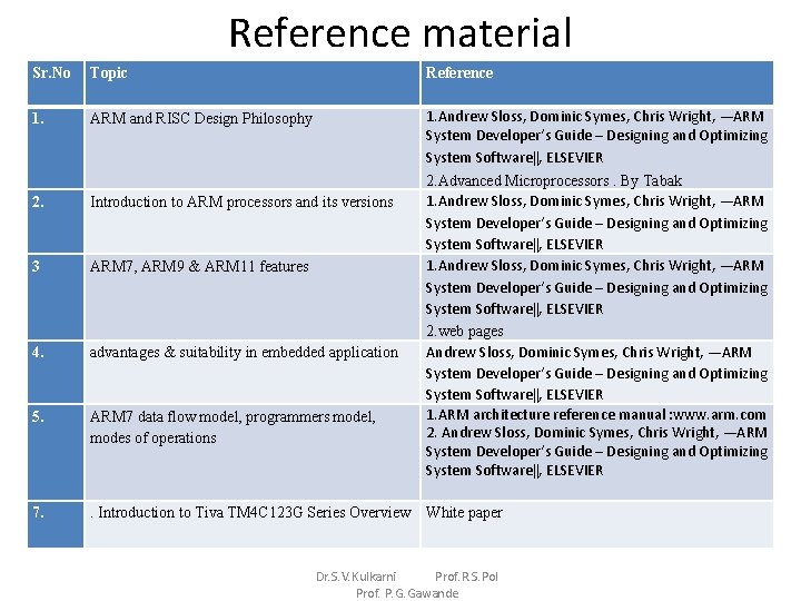 Reference material Sr. No Topic Reference 1. ARM and RISC Design Philosophy 2. Introduction