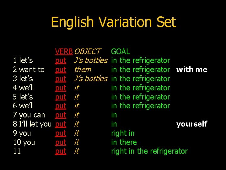 English Variation Set VERB OBJECT 1 let’s put J’s bottles 2 want to put