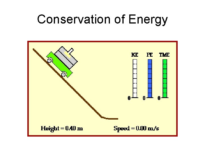 Conservation of Energy 