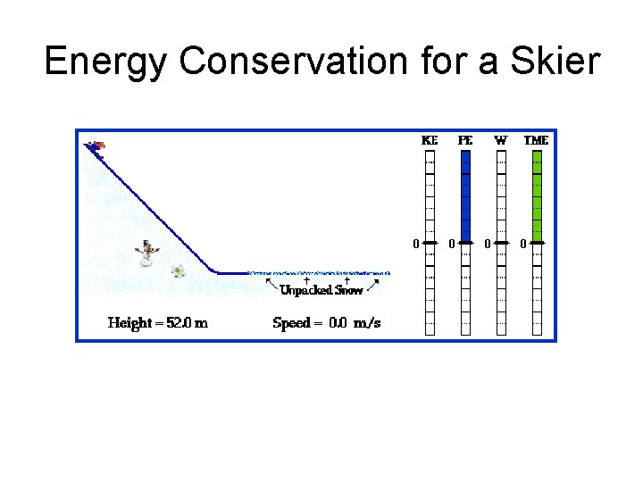 Energy Conservation for a Skier 