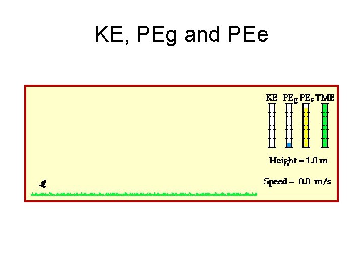 KE, PEg and PEe 