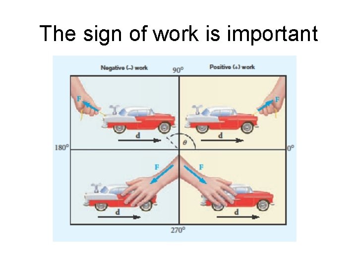 The sign of work is important 