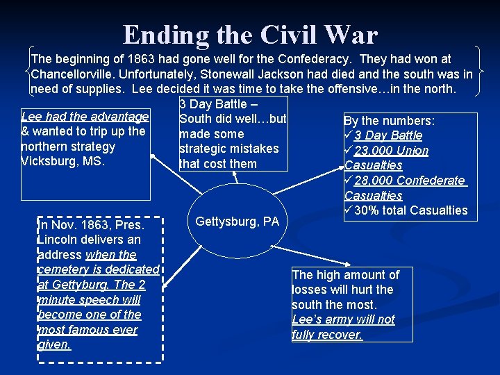 Ending the Civil War The beginning of 1863 had gone well for the Confederacy.