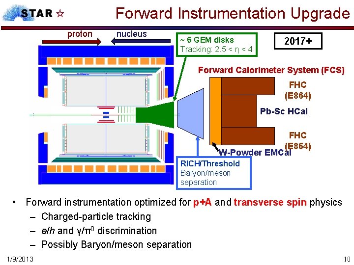 Forward Instrumentation Upgrade proton nucleus ~ 6 GEM disks Tracking: 2. 5 < η