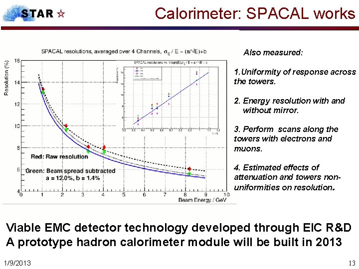 Calorimeter: SPACAL works Also measured: 1. Uniformity of response across the towers. 2. Energy