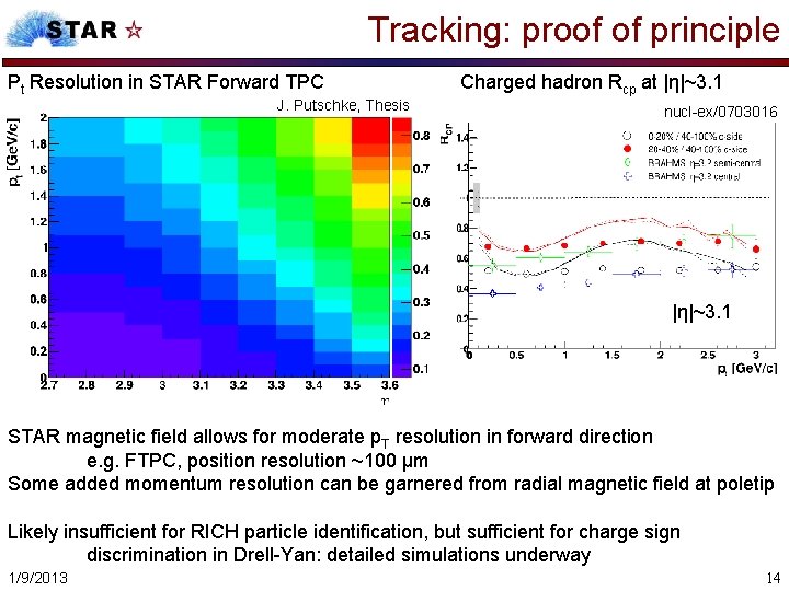 Tracking: proof of principle Pt Resolution in STAR Forward TPC J. Putschke, Thesis Charged
