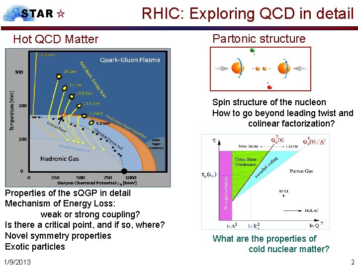 RHIC: Exploring QCD in detail Hot QCD Matter Partonic structure Spin structure of the