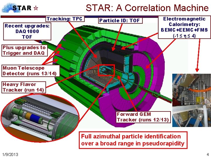 STAR: A Correlation Machine Tracking: TPC Recent upgrades: DAQ 1000 TOF Particle ID: TOF