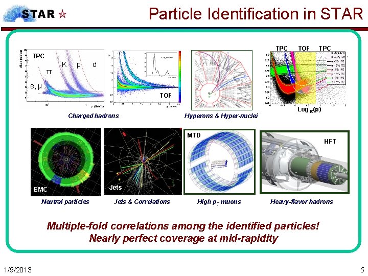 Particle Identification in STAR TPC TOF TPC π K p d e, μ TOF