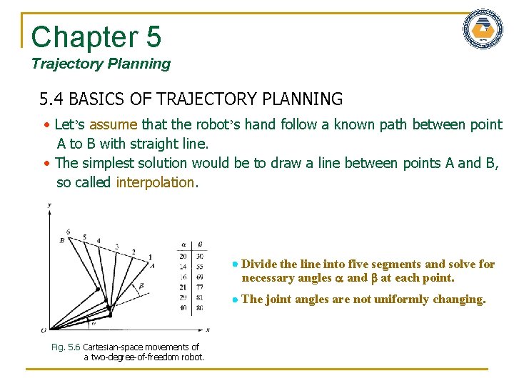 Chapter 5 Trajectory Planning 5. 4 BASICS OF TRAJECTORY PLANNING Let’s assume that the