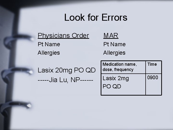 Look for Errors Physicians Order MAR Pt Name Allergies Lasix 20 mg PO QD