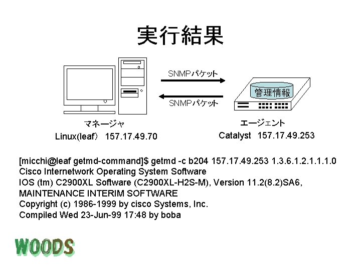 実行結果 SNMPパケット 管理情報 SNMPパケット マネージャ Linux(leaf） 157. 17. 49. 70 エージェント Catalyst 157. 17.