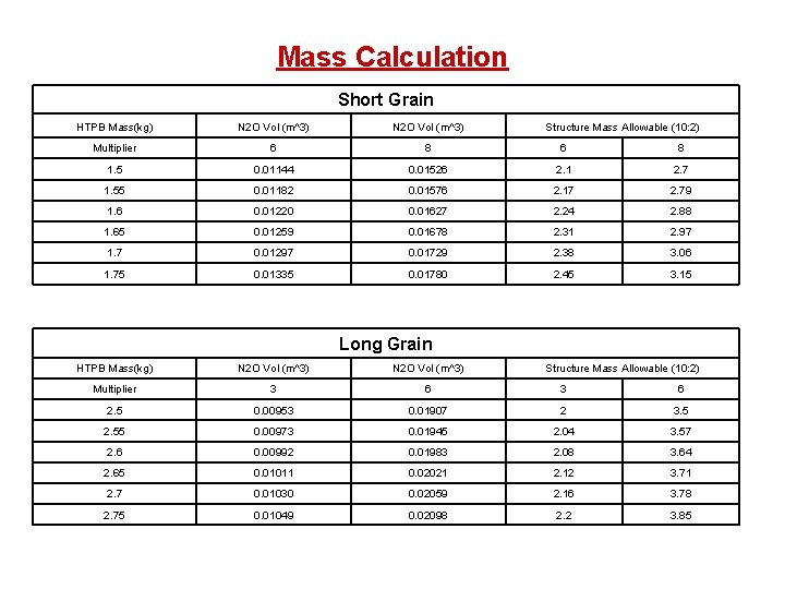 Mass Calculation Short Grain HTPB Mass(kg) N 2 O Vol (m^3) Structure Mass Allowable