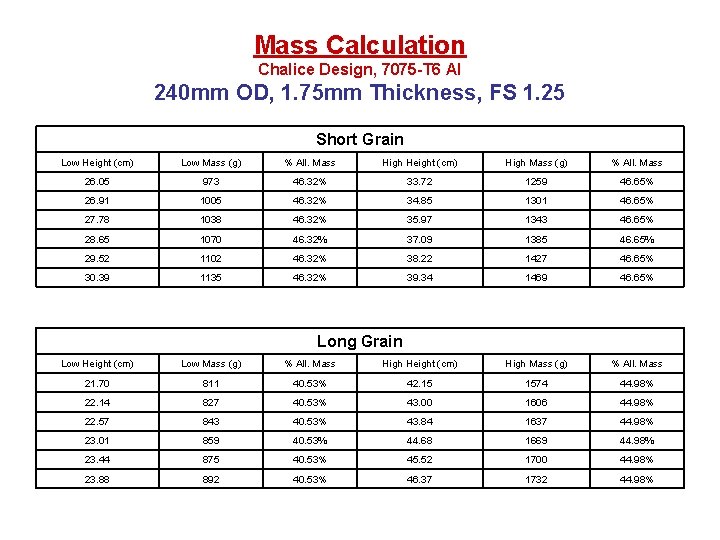 Mass Calculation Chalice Design, 7075 -T 6 Al 240 mm OD, 1. 75 mm