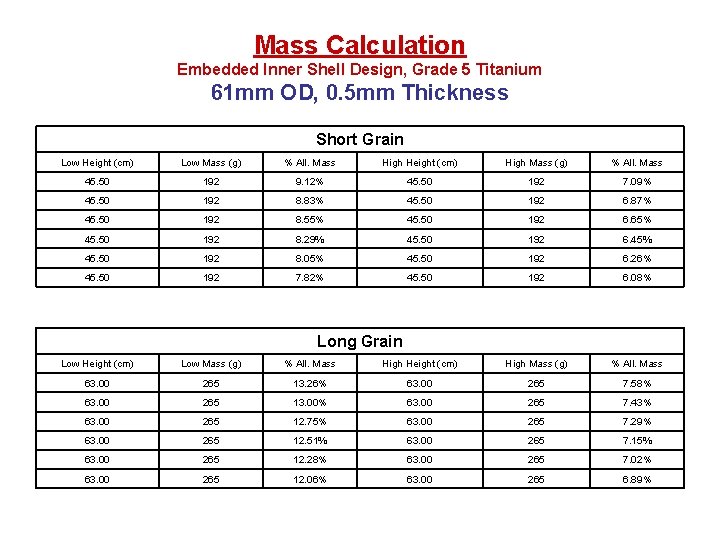 Mass Calculation Embedded Inner Shell Design, Grade 5 Titanium 61 mm OD, 0. 5