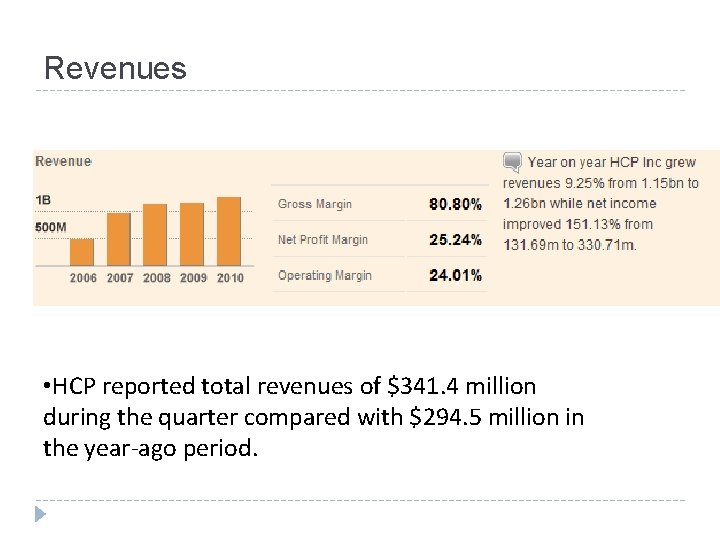 Revenues • HCP reported total revenues of $341. 4 million during the quarter compared