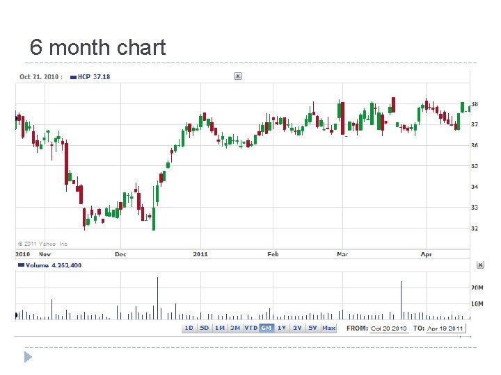 6 month chart 