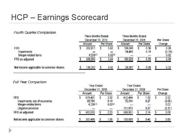 HCP – Earnings Scorecard 